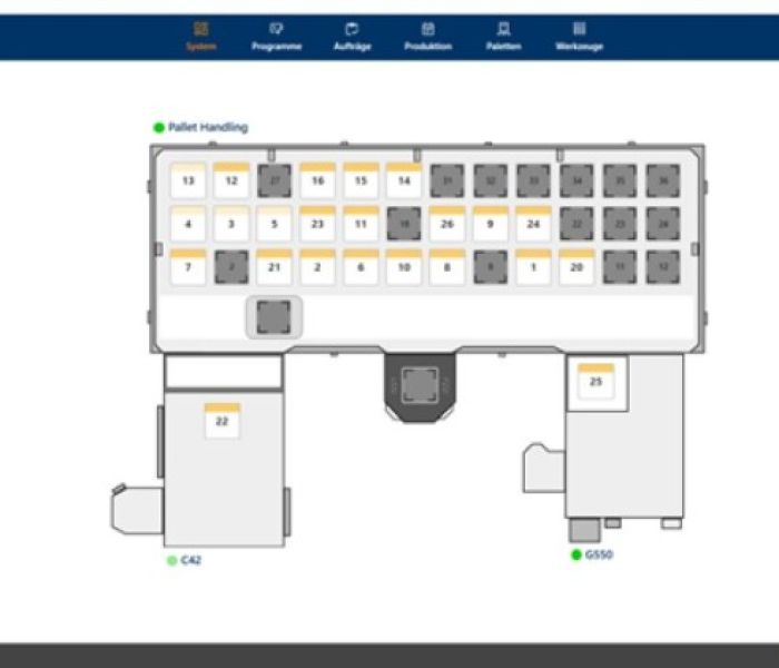 Zellensteuerung f&uuml;r die Fertigungsplanung und OEE Analyse (Foto: WASSERMANN TECHNOLOGIE GmbH)