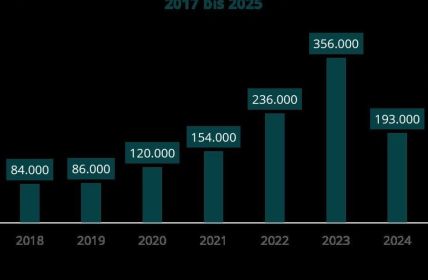 Energiemarktreport 2026 analysiert Markttrends 2025 und zeigt Perspektiven (Foto: KREUTZER Consulting GmbH)