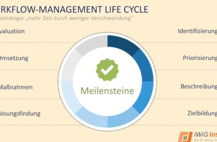 FMEA priorisiert Fehlerquellen effizient im klinischen Workflow zur (Foto: Deutsche Gesellschaft für Workflow-Management im Gesundheitswesen (DGWMiG) e.V.)